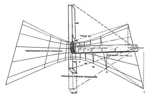 Fig. 4. Reloj horizontal