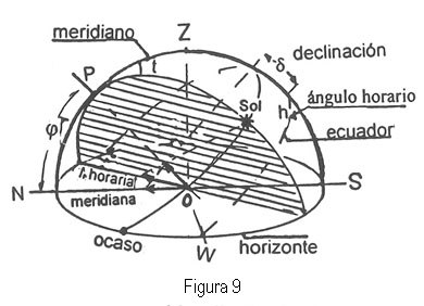 Iniciación al diseño de relojes de sol figura 6