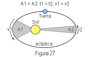 Iniciación al diseño de relojes de sol figura 27
