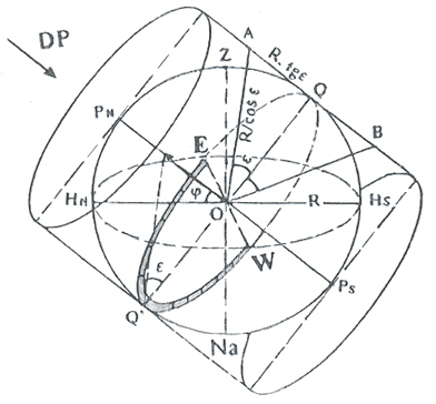 Figura 1. Reloj ecuatorial