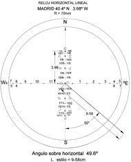 Figura 2b. Ejemplo de cuadrante lineal horizontal
