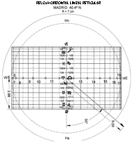 Figura 3. Ejemplo de cuadrante lineal horizontal reticular