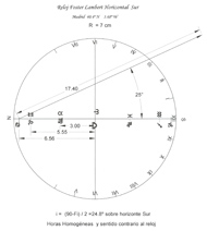 Figura 10b. Ejemplo de Cuadrante Foster-Lambert Sur Horizontal