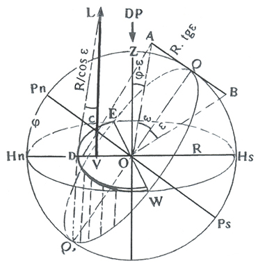 Figura 11. Reloj analemático de Vaulezard