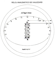 Figura 11b. Ejemplo de reloj analemático de Vaulezard