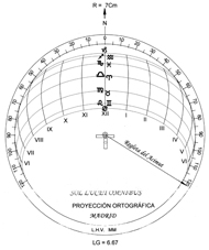Figura 23b. Ejemplo de Proyección ortográfica