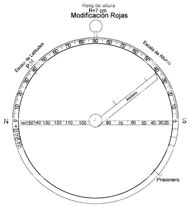 Figura 24c. Reloj de altura, modificación del Astrolabio de Rojas 2 (escalas)