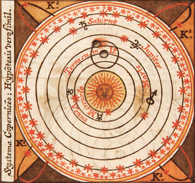 ¿Qué hora es? Teoría de Copérnico, el Sol en el centro