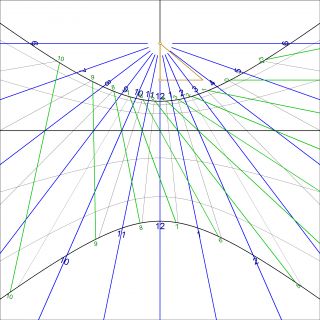 Diseño gnomónico meridional del reloj