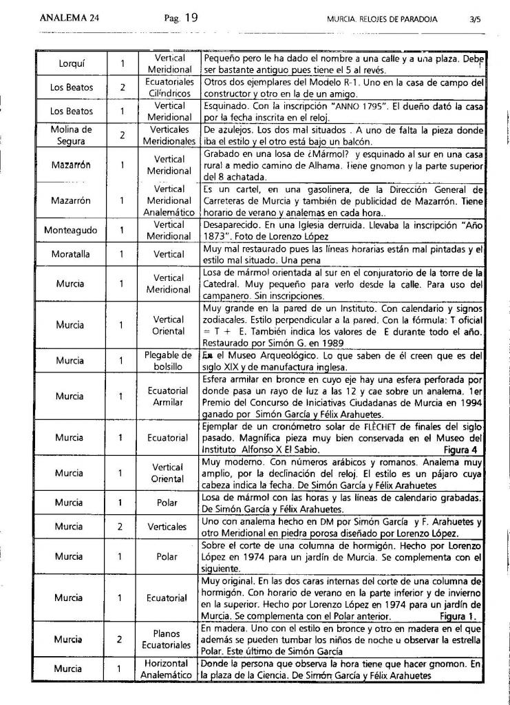 Analema24_P19